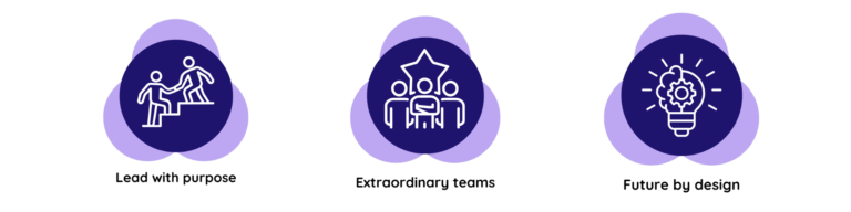 Radical Hr Transformation That Creates Future Ready Teams